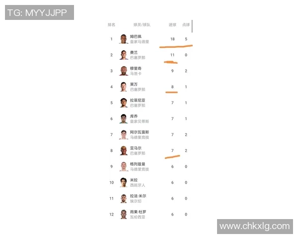 西班牙人迎战转博球队全力争胜力争积分榜上升